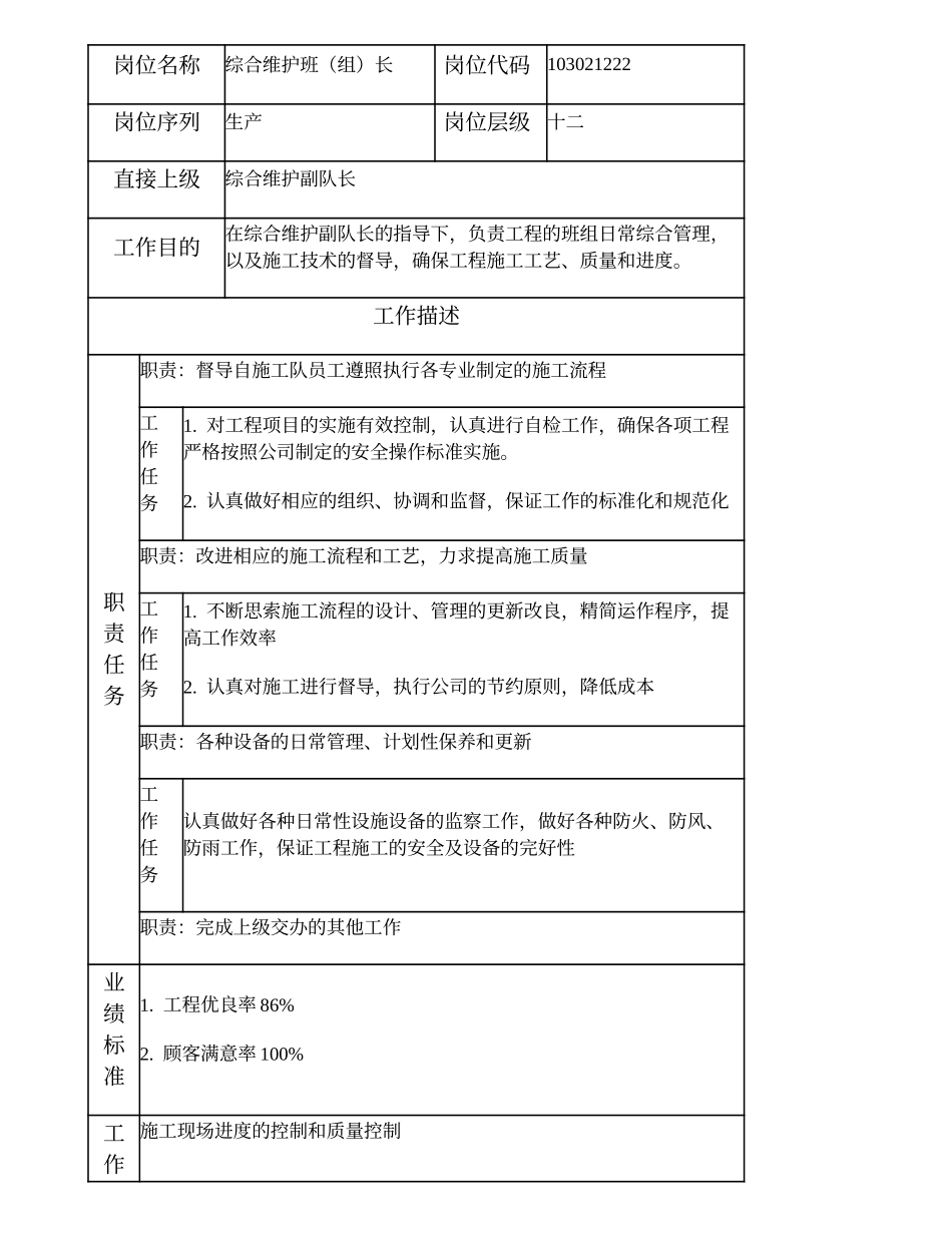 103021222 综合维护班（组）长.doc_第1页