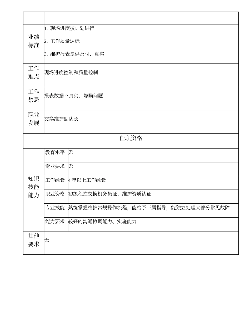 103021223 交换维护班（组）长.doc_第2页