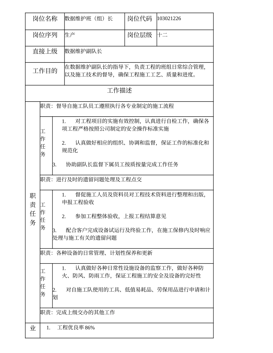 103021226 数据维护班（组）长.doc_第1页