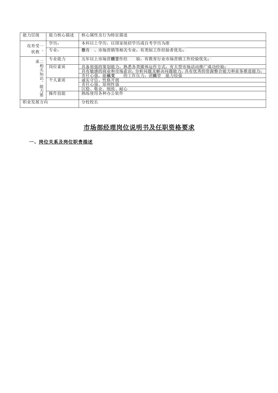 03 -市场部职责及岗位职责-适用于教育行业.doc_第3页