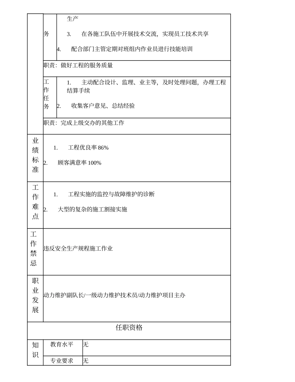 103021227 动力维护班（组）长.doc_第2页