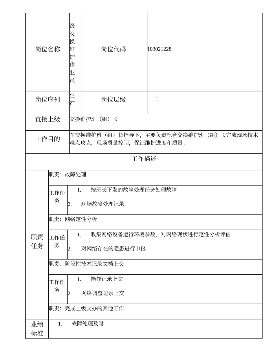 103021228 一级交换维护作业员.doc_第1页