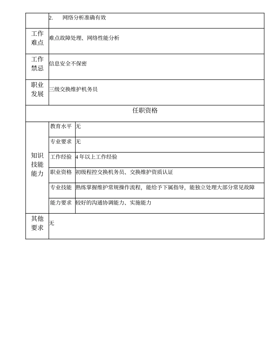 103021228 一级交换维护作业员.doc_第2页