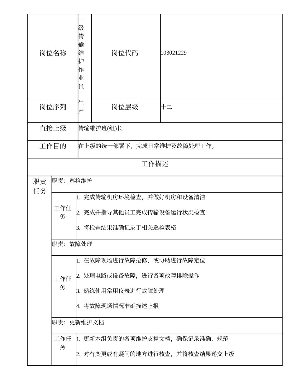 103021229 一级传输维护作业员.doc_第1页