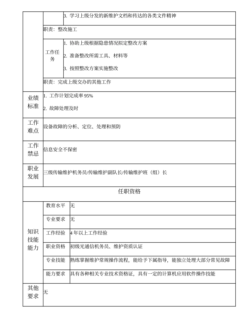 103021229 一级传输维护作业员.doc_第2页