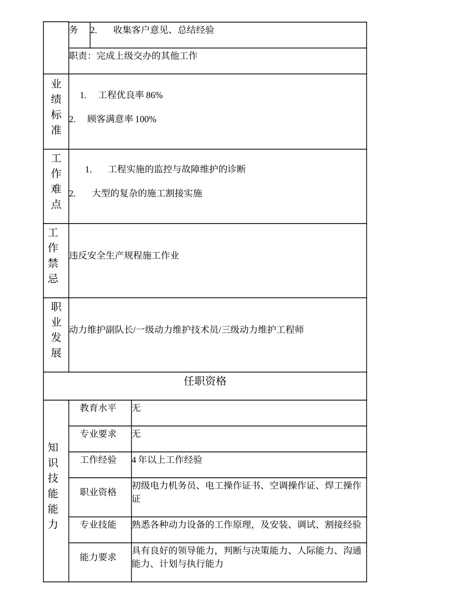 103021231 一级数据维护作业员.doc_第2页