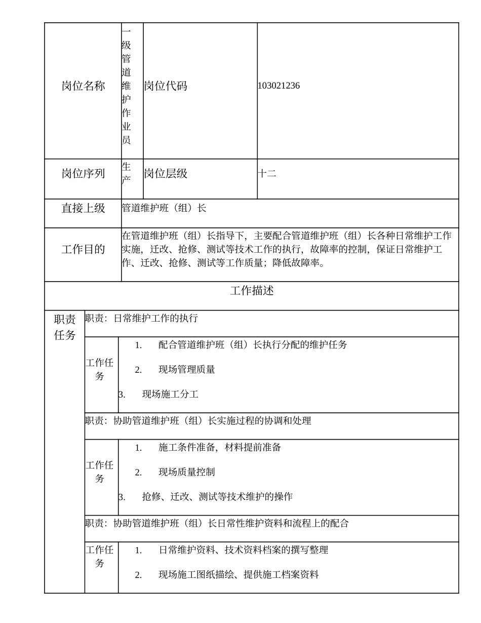 103021236 一级管道维护作业员.doc_第1页