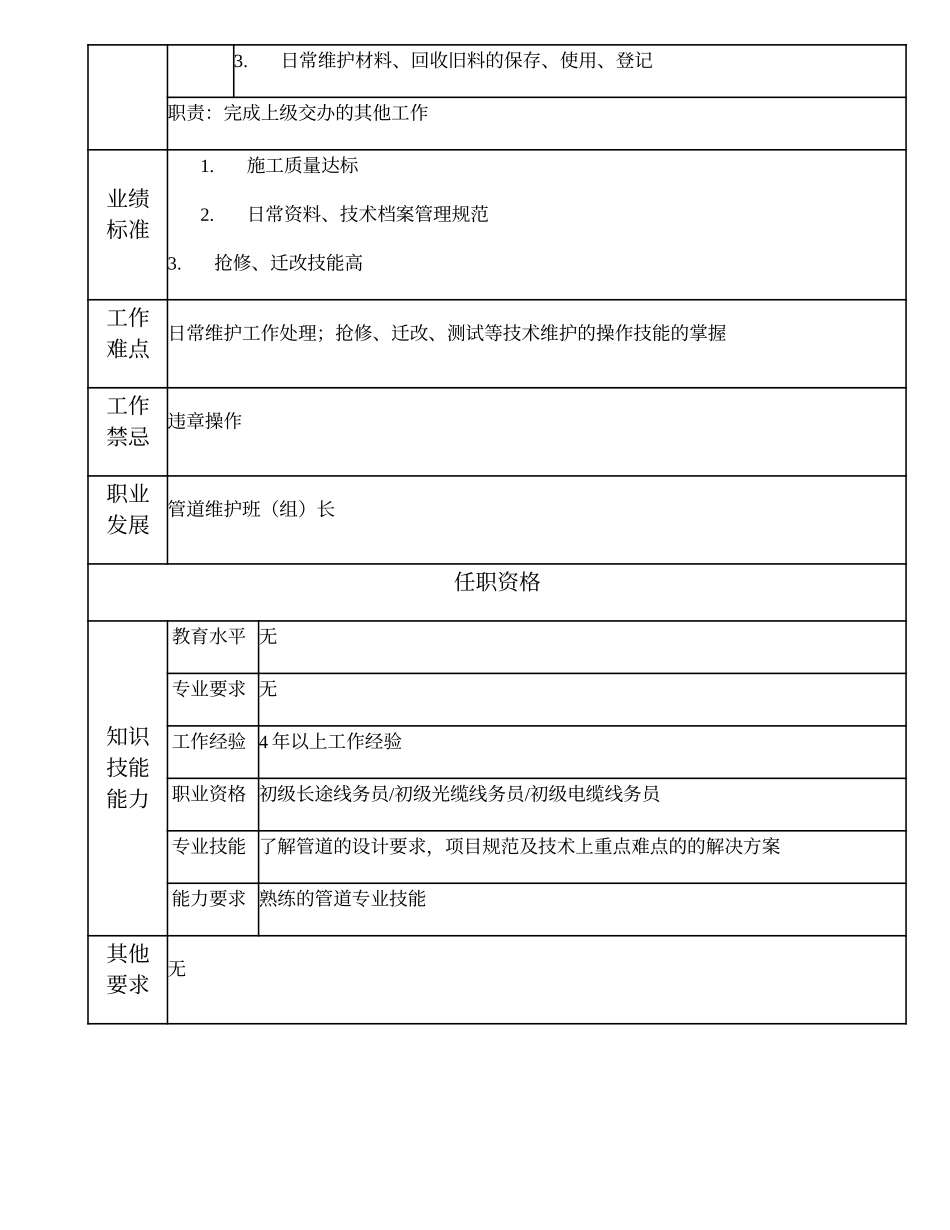 103021236 一级管道维护作业员.doc_第2页