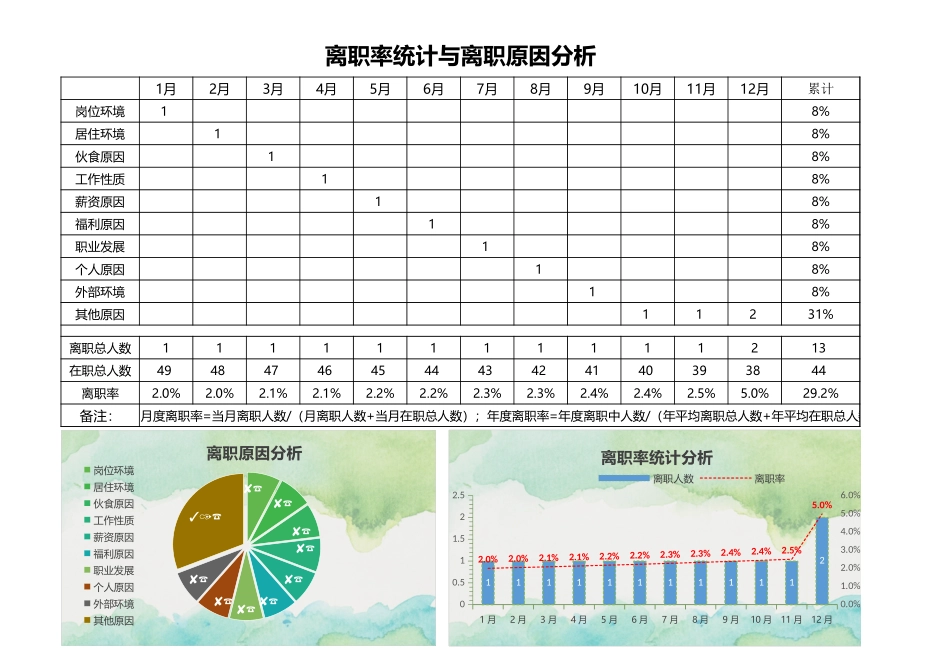 03-【离职报表】-01-离职率统计与离职原因分析.xlsx_第1页