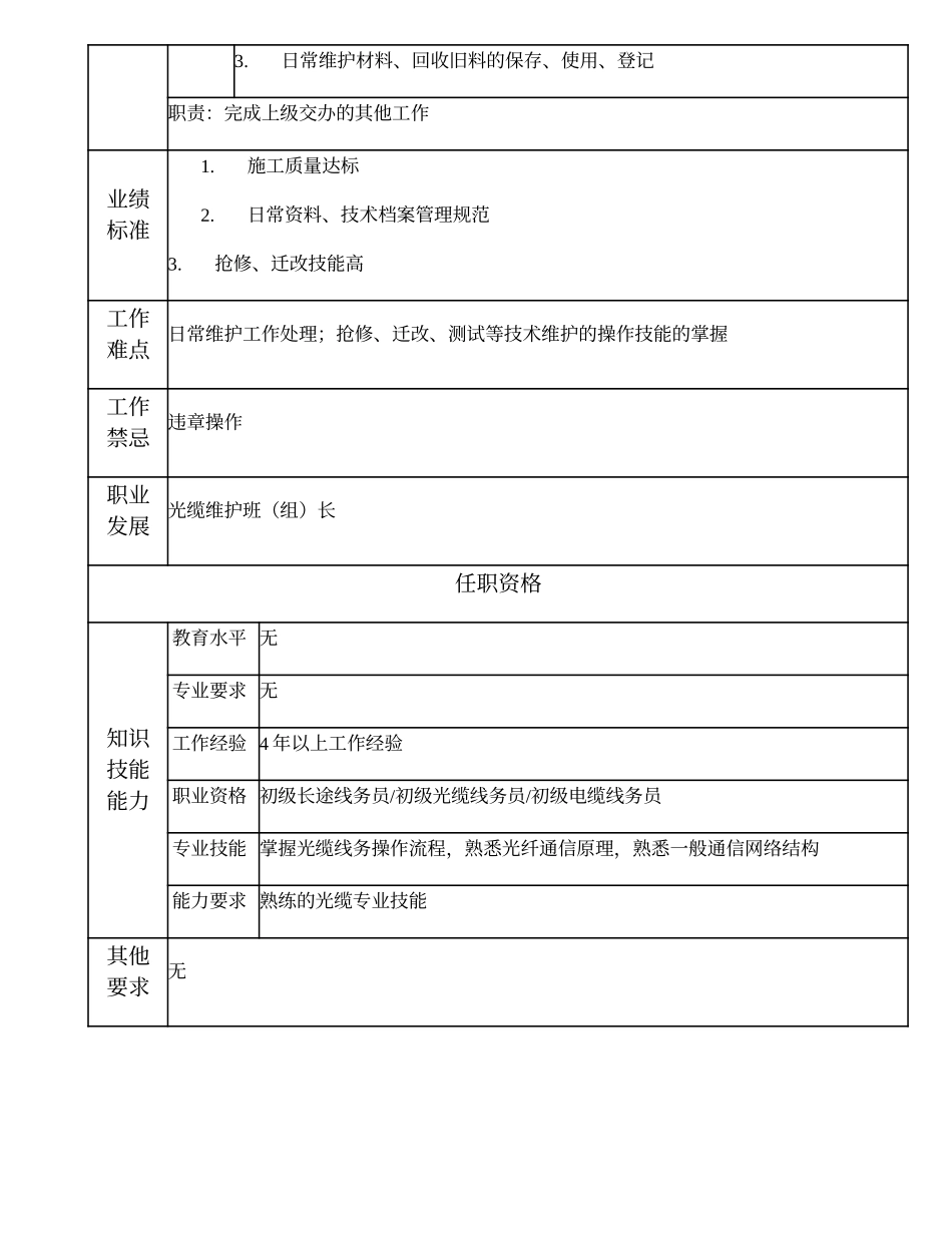 103021238 一级光缆维护作业员.doc_第2页