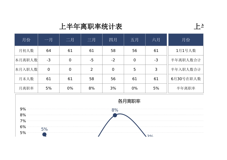 03-【离职报表】-02-上半年离职率统计表.xlsx_第1页