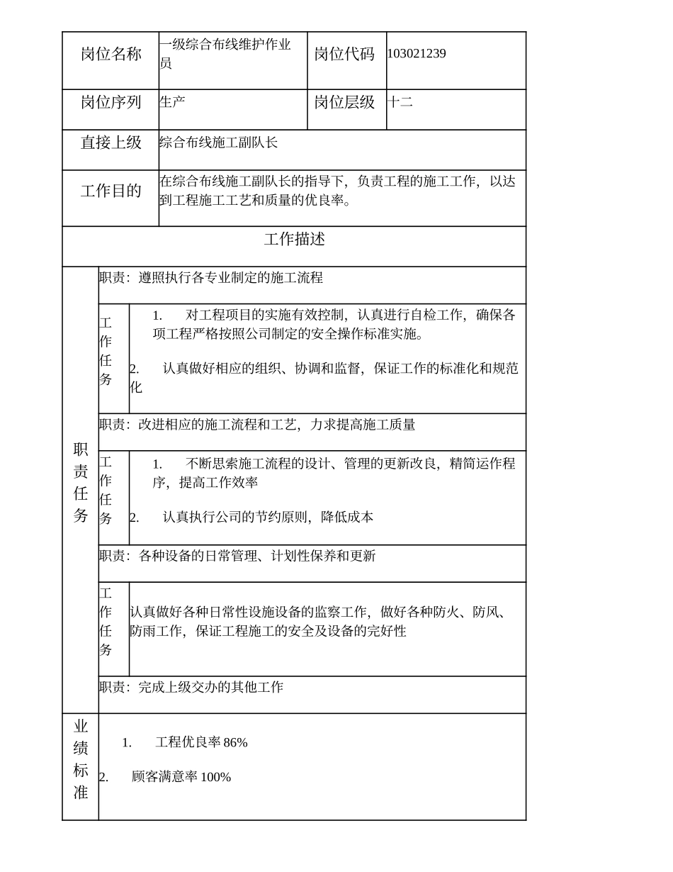 103021239 一级综合布线维护作业员.doc_第1页