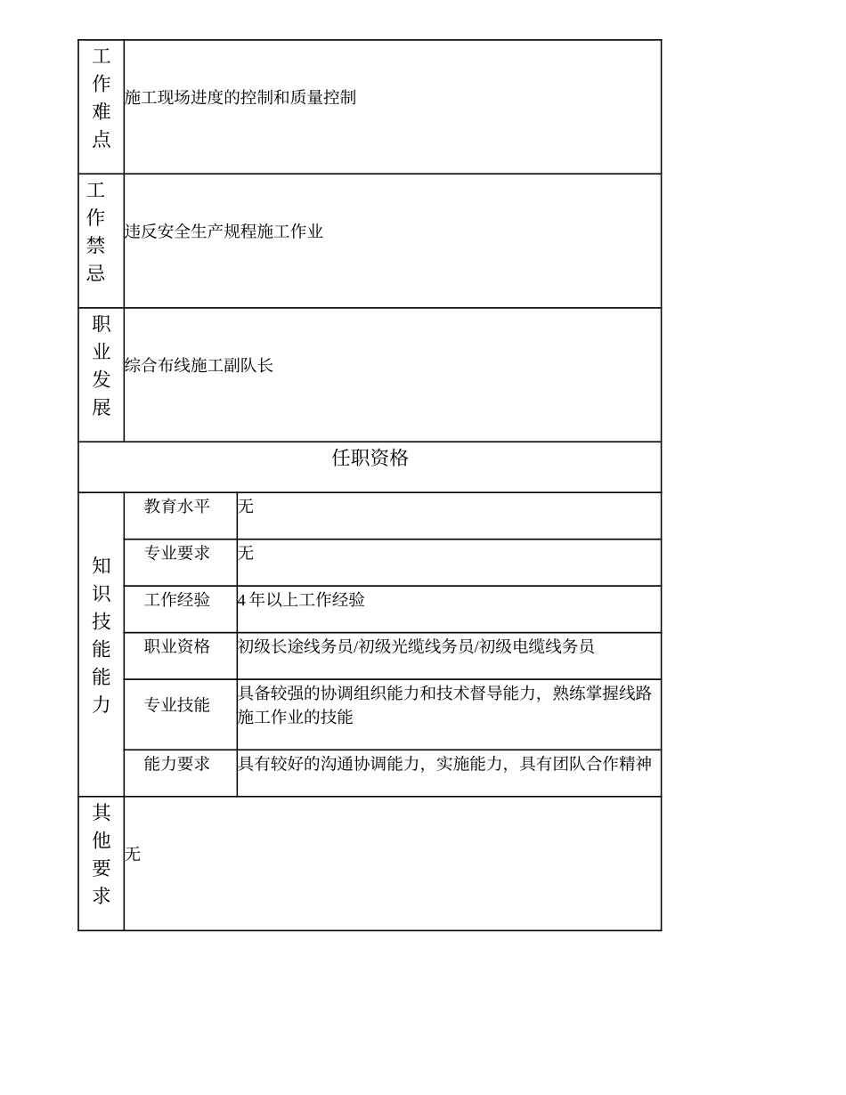 103021239 一级综合布线维护作业员.doc_第2页