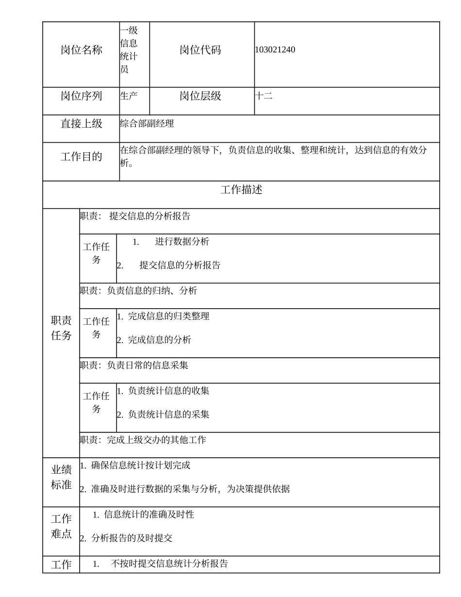 103021240 一级信息统计员.doc_第1页