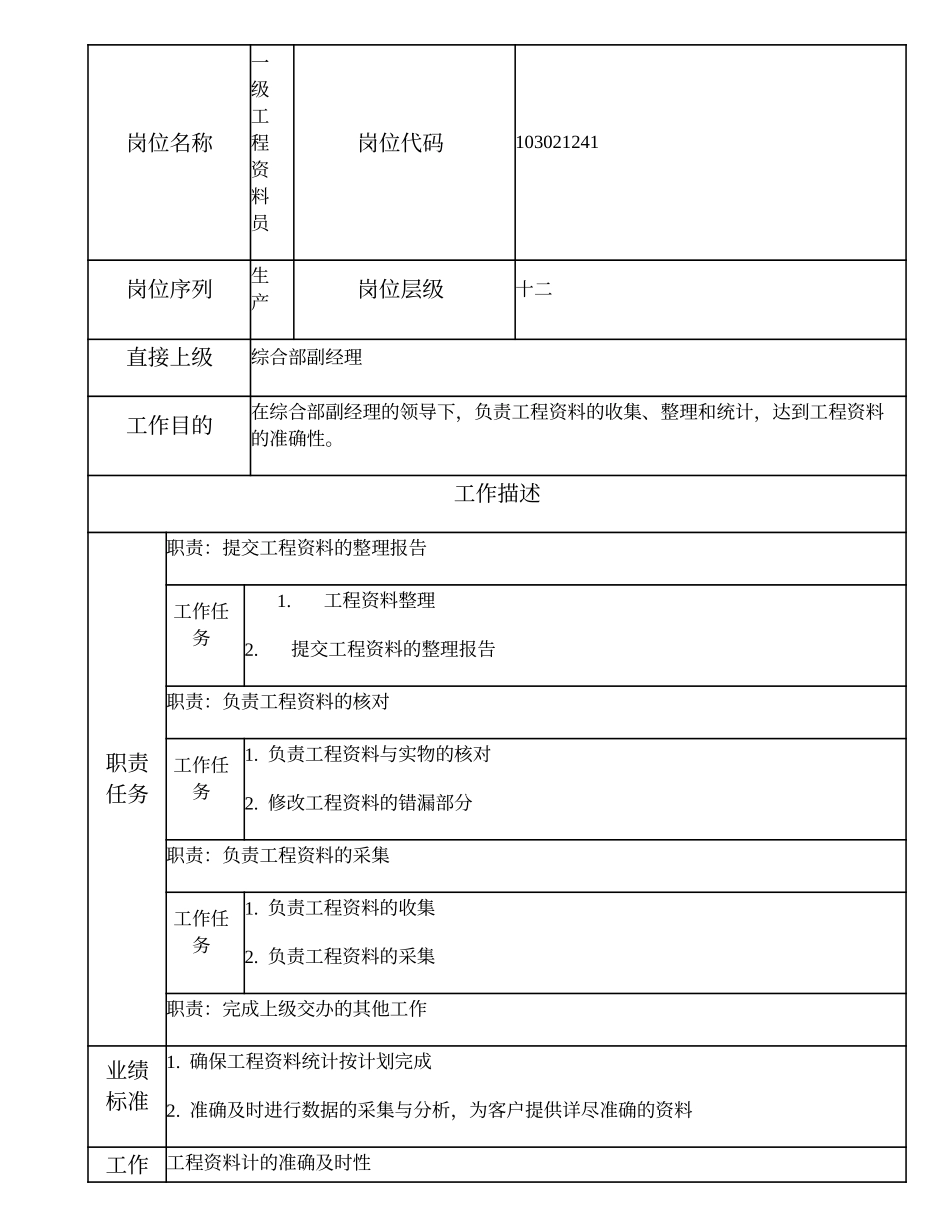 103021241 一级工程资料员.doc_第1页