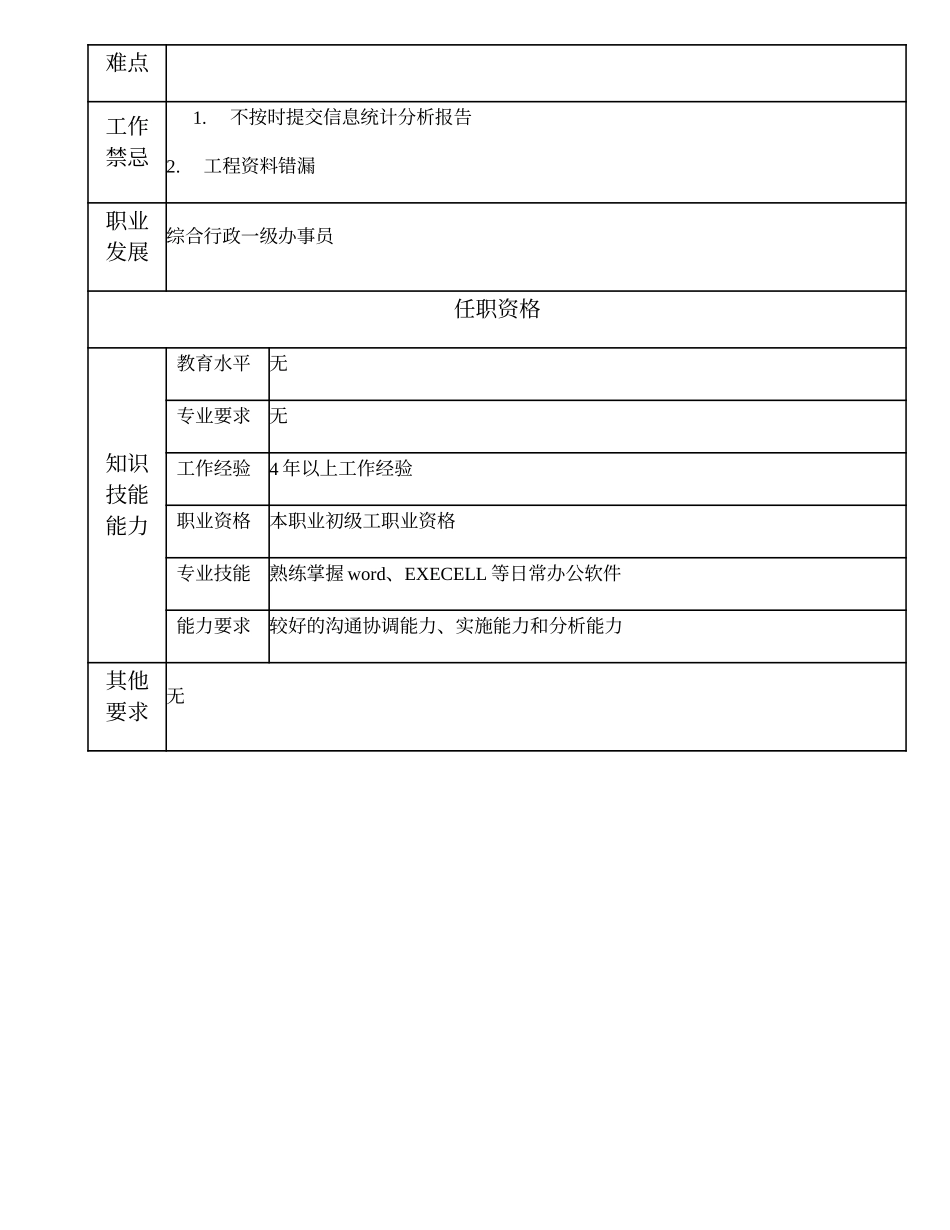 103021241 一级工程资料员.doc_第2页