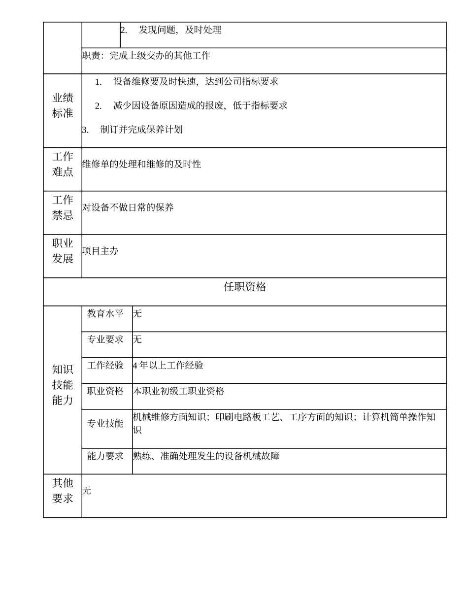 103021243 一级机械维修员.doc_第2页