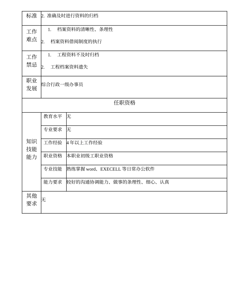 103021245 一级工程档案管理员.doc_第2页