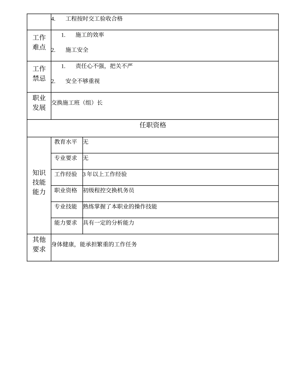 103021300 交换施工副班（组）长.doc_第2页