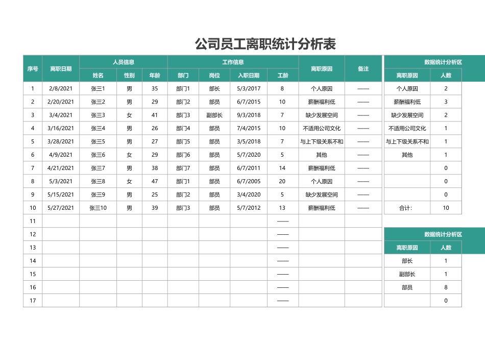 03-【离职报表】-06-公司员工离职统计分析表.xlsx_第1页