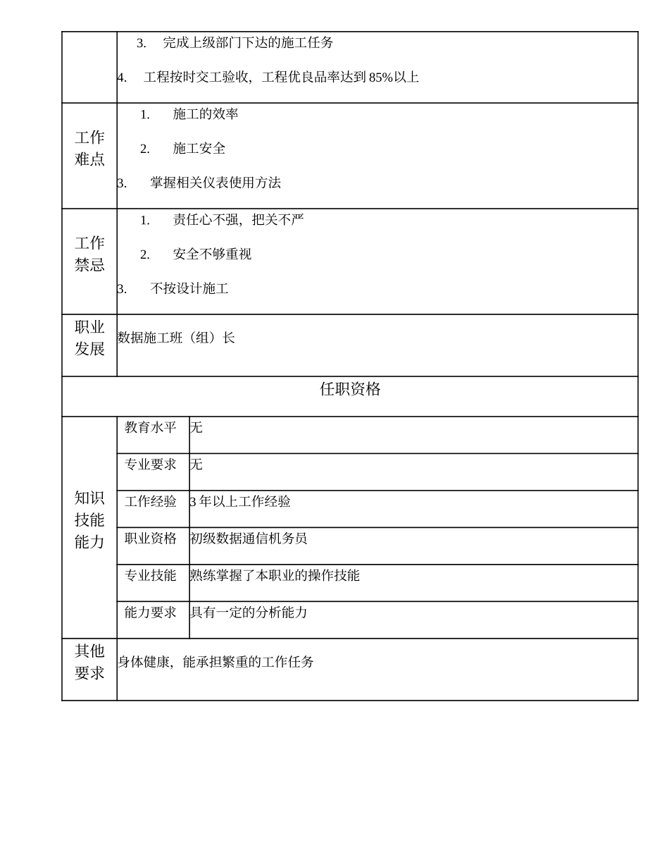 103021303 数据施工副班（组）长.doc_第2页