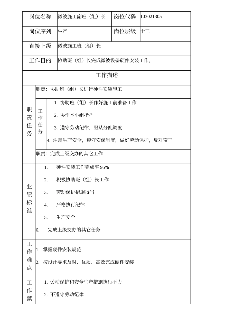 103021305 微波施工副班（组）长.doc_第1页