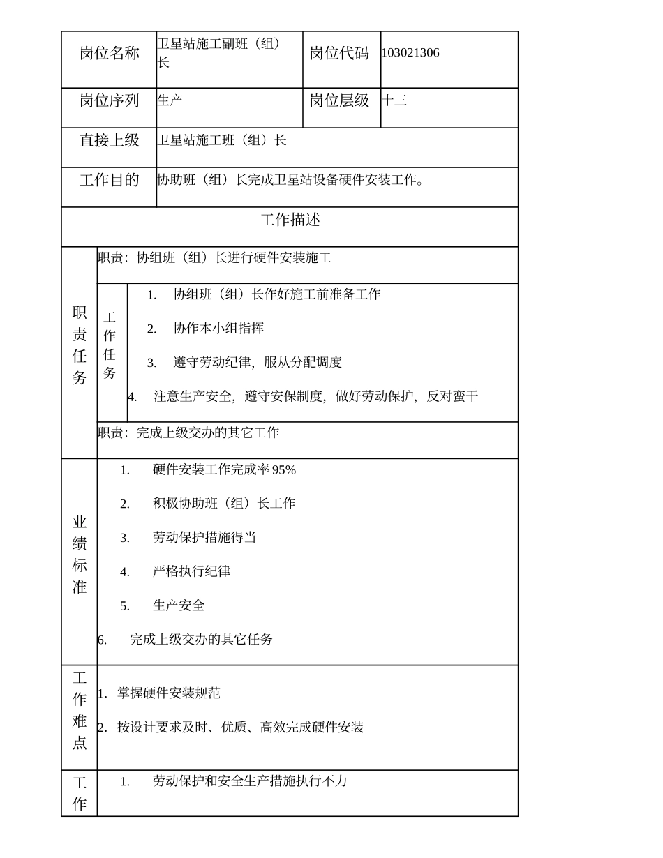 103021306 卫星站施工副班（组）长.doc_第1页