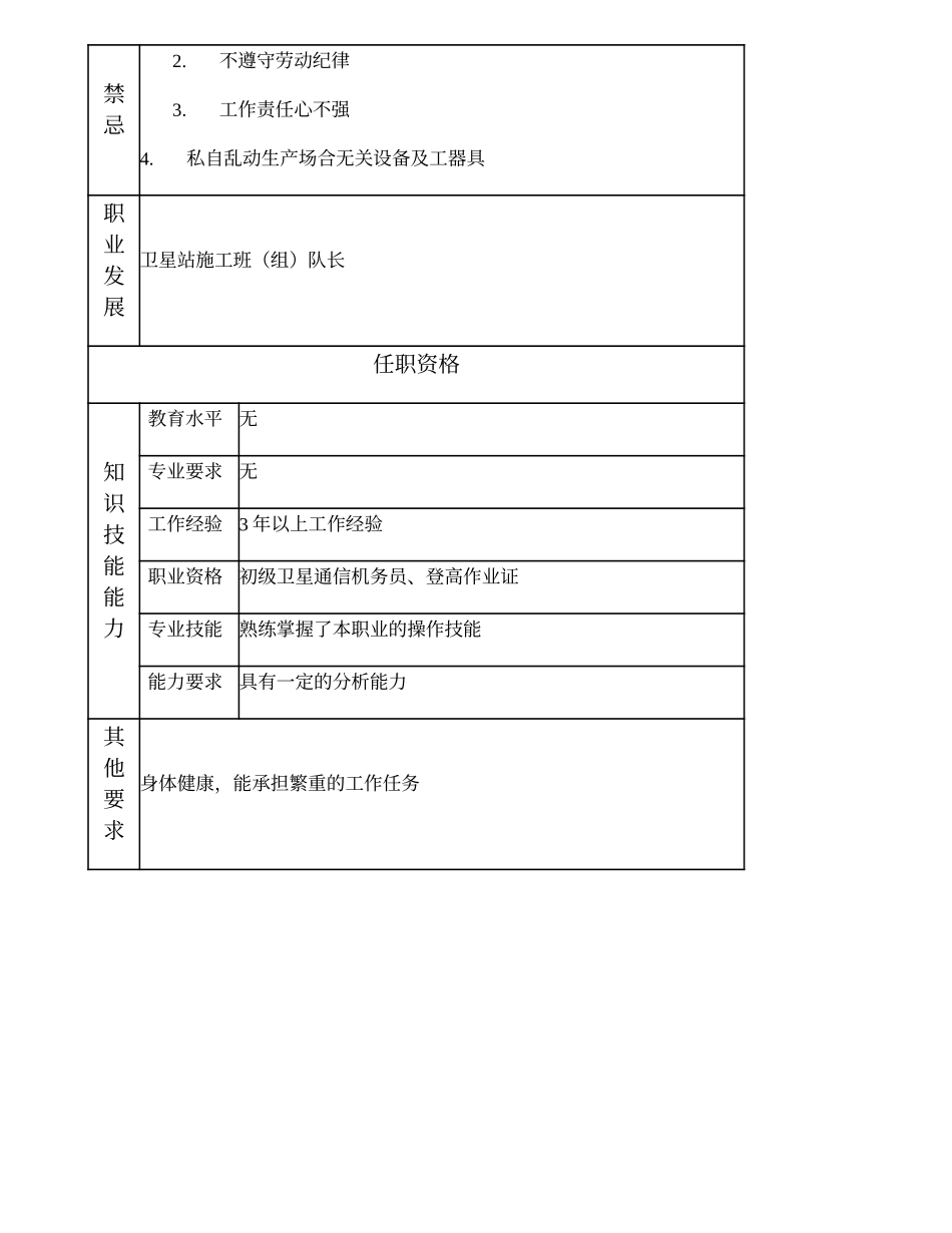 103021306 卫星站施工副班（组）长.doc_第2页