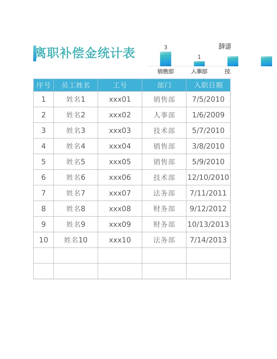 03-【离职报表】-10-离职补偿金统计表.xlsx_第1页