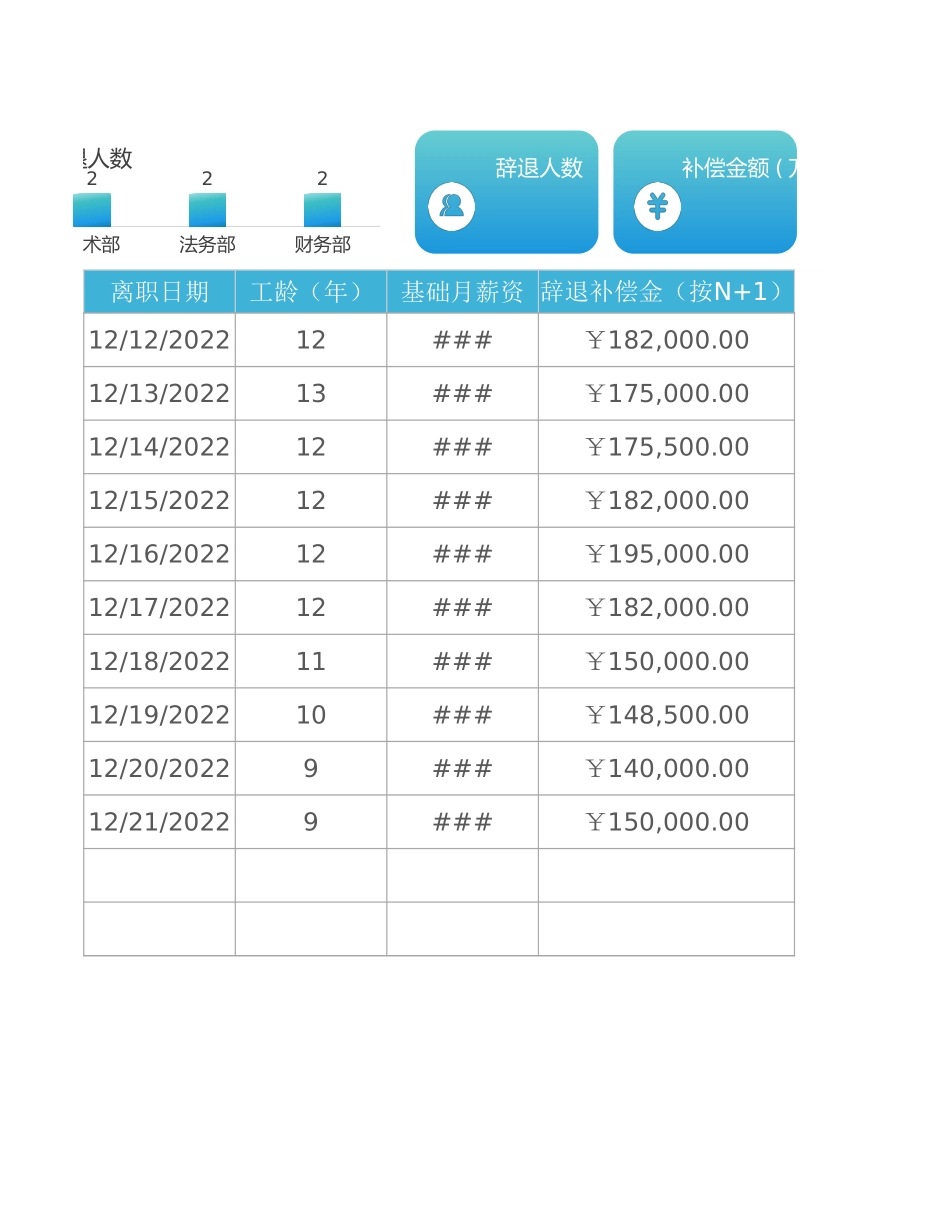 03-【离职报表】-10-离职补偿金统计表.xlsx_第2页