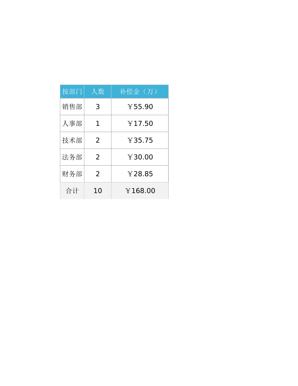 03-【离职报表】-10-离职补偿金统计表.xlsx_第3页