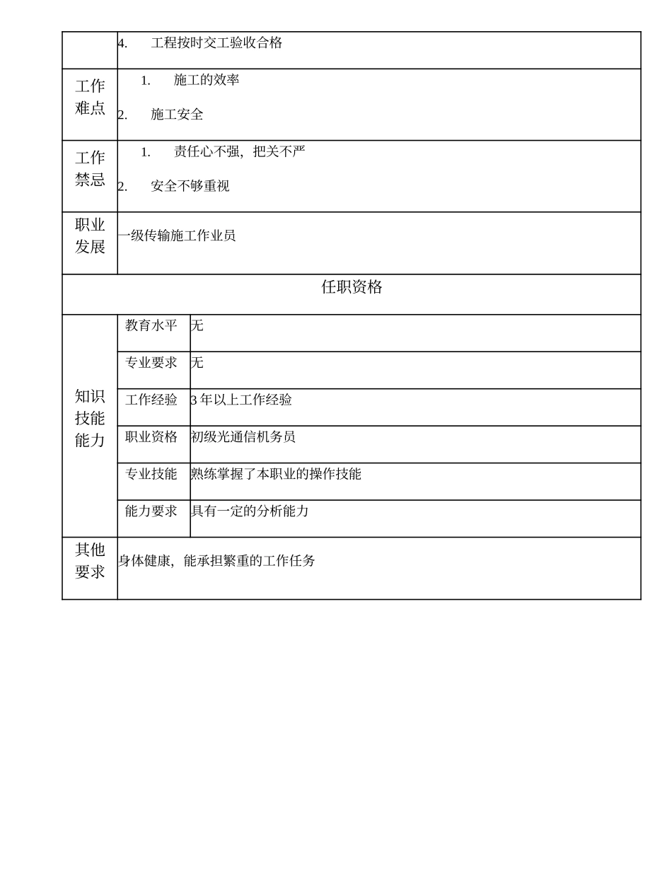 103021308 二级传输施工作业员.doc_第2页