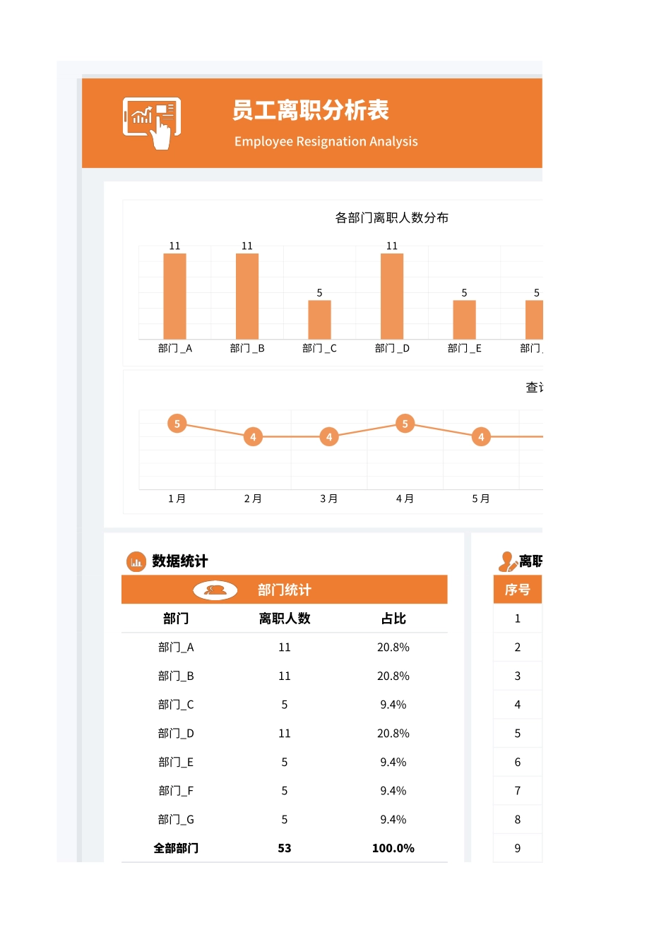 03-【离职报表】-11-员工离职统计分析表.xlsx_第1页