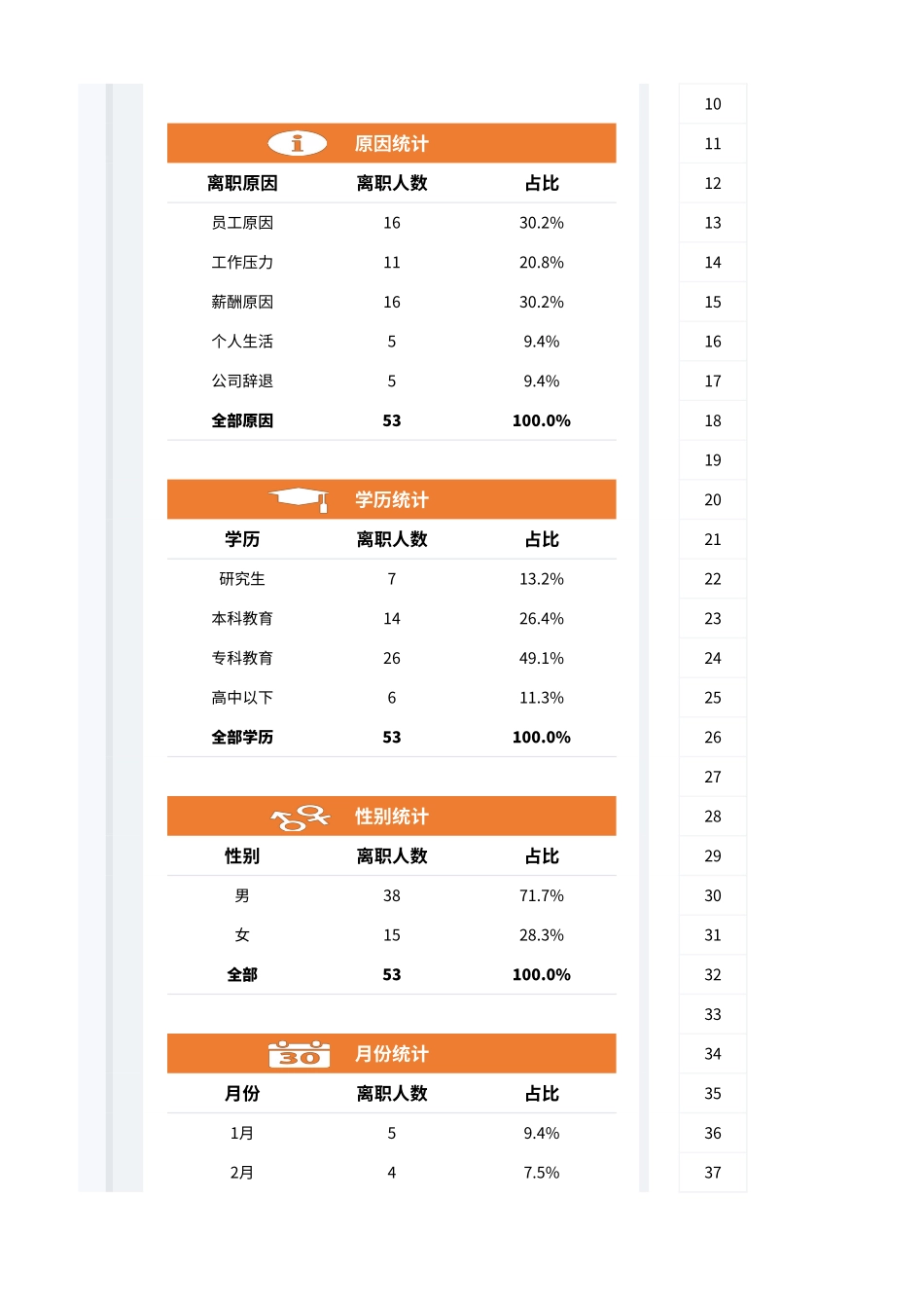 03-【离职报表】-11-员工离职统计分析表.xlsx_第2页