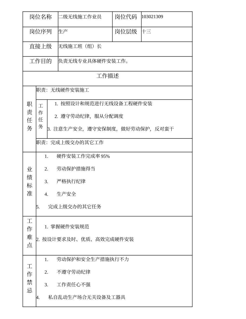 103021309 二级无线施工作业员.doc_第1页