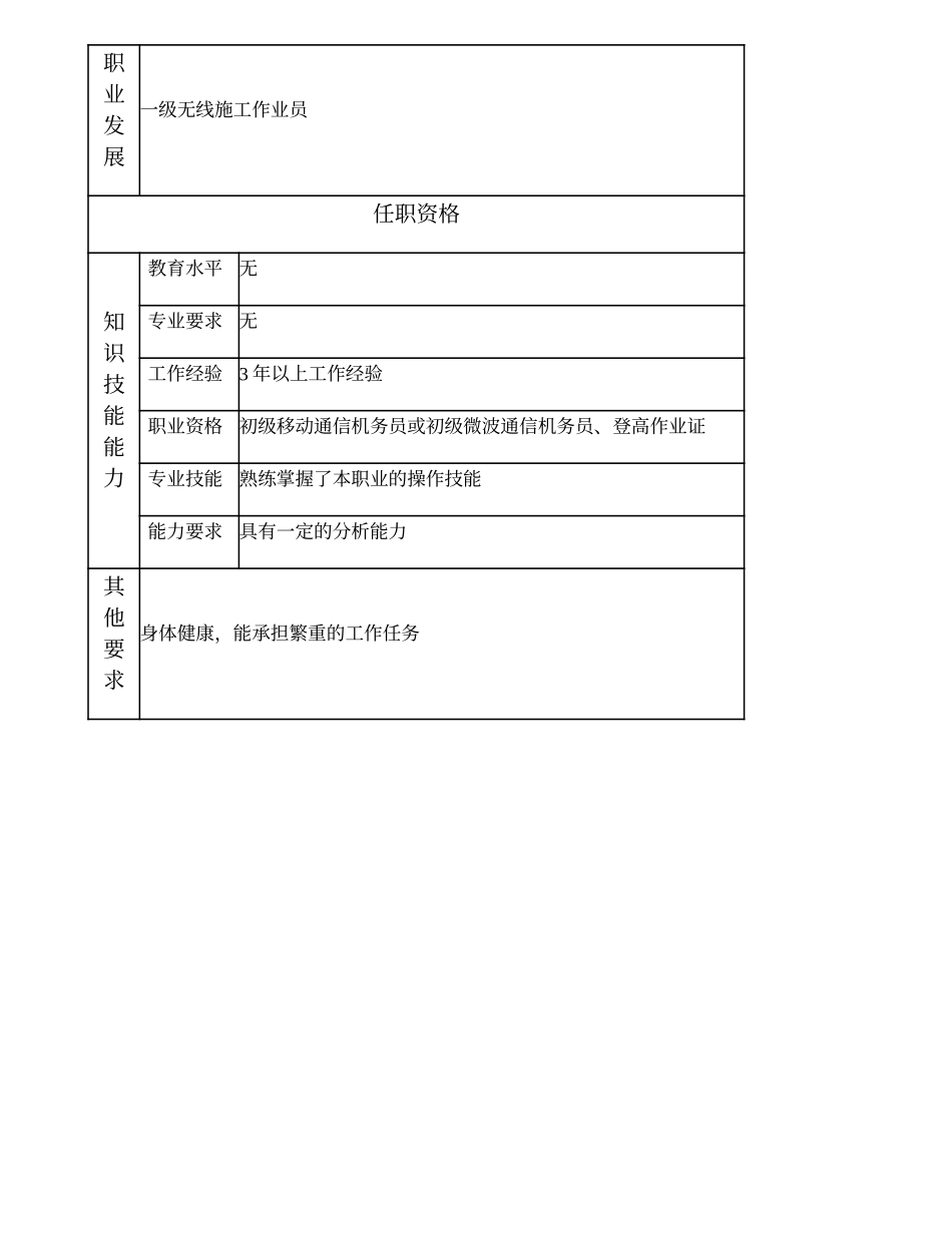 103021309 二级无线施工作业员.doc_第2页