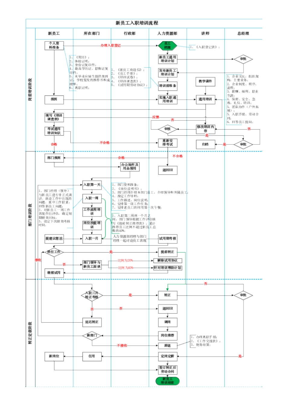 03-【培训流程】03-新员工入职培训流程1.docx_第1页