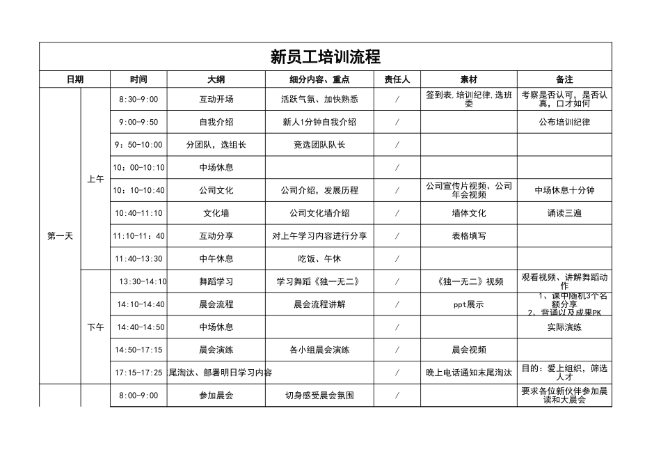 03-【培训流程】04-新员工培训流程.xls_第1页