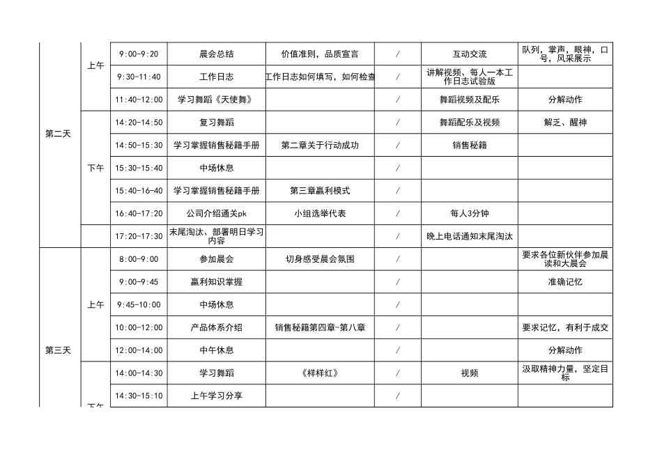 03-【培训流程】04-新员工培训流程.xls_第2页