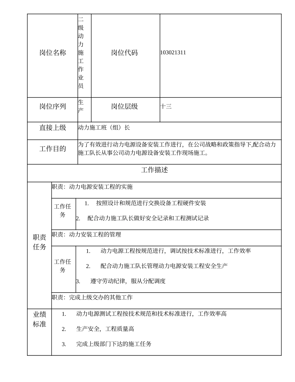 103021311 二级动力施工作业员.doc_第1页