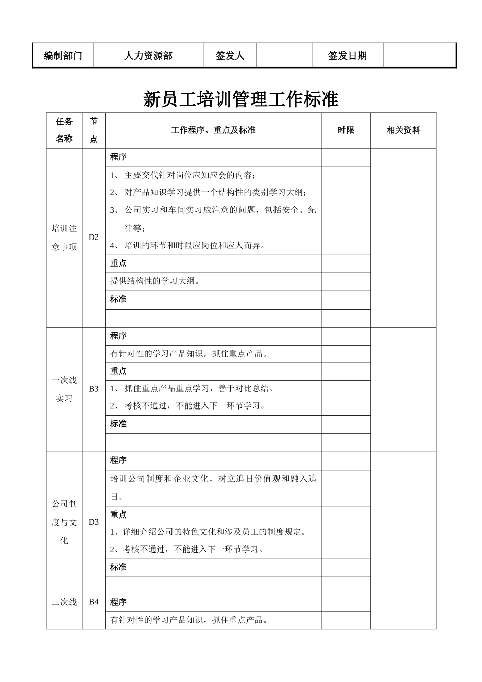 03-【培训流程】06-新员工培训流程图及工作标准.doc.docx_第2页