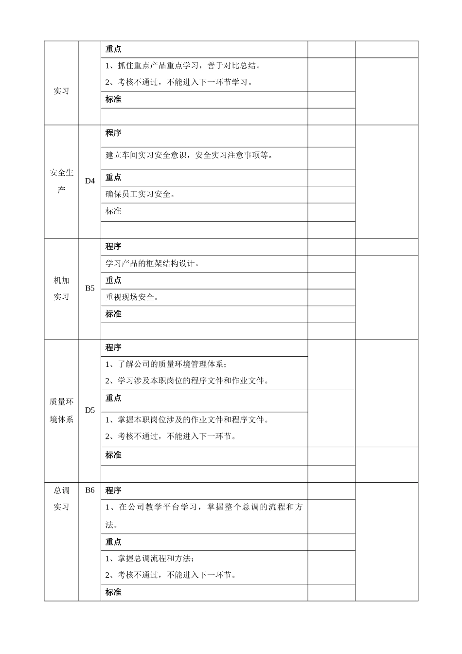 03-【培训流程】06-新员工培训流程图及工作标准.doc.docx_第3页