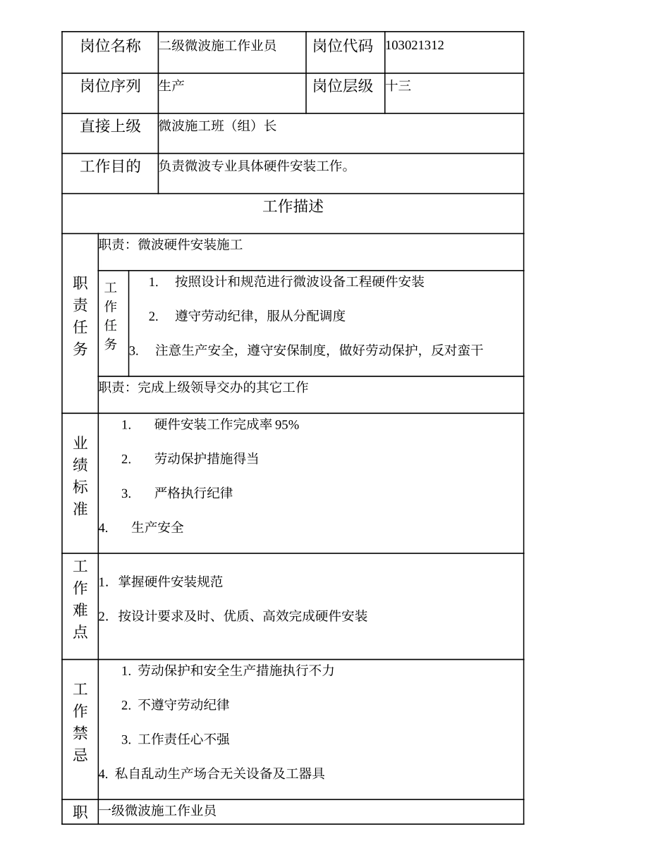 103021312 二级微波施工作业员.doc_第1页