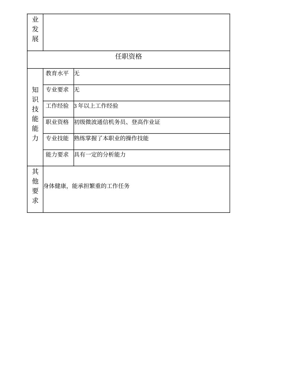 103021312 二级微波施工作业员.doc_第2页