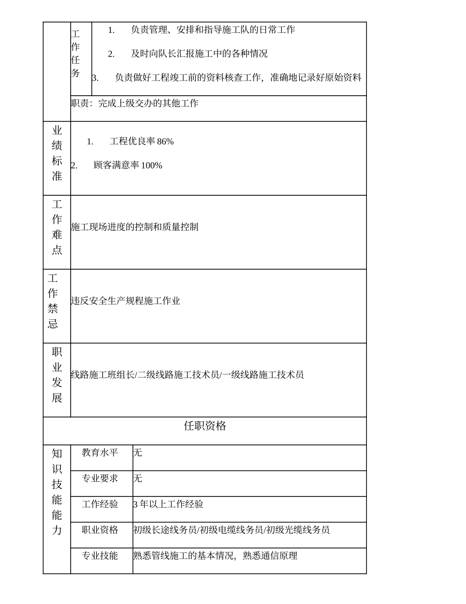 103021314 线路施工副班（组）长.doc_第2页