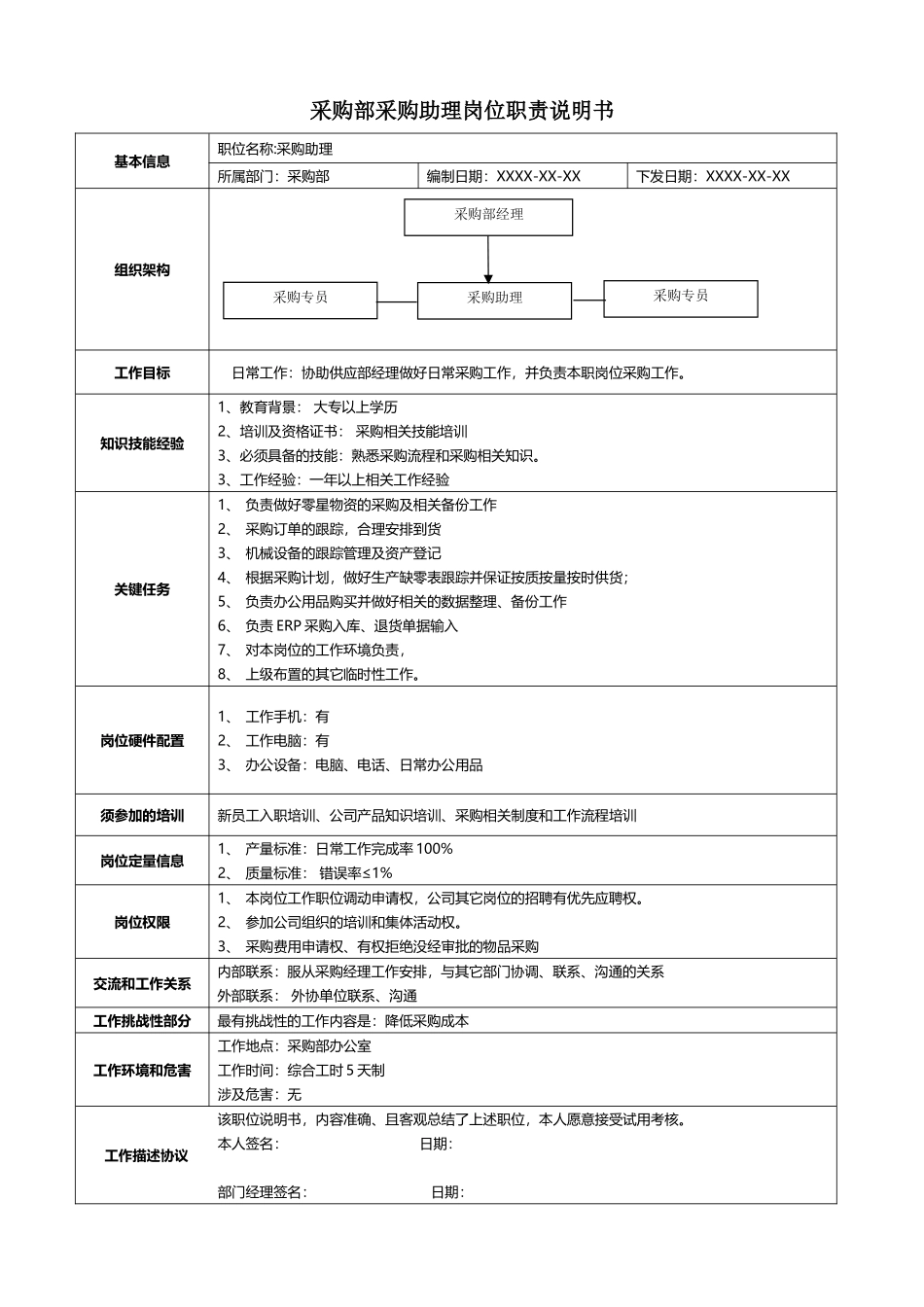 03-01采购助理岗位职责说明书.docx_第1页