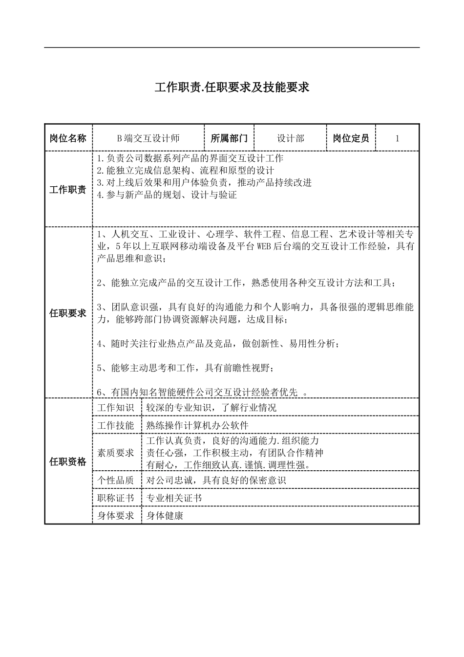 03-02交互设计师岗位说明书.docx_第1页