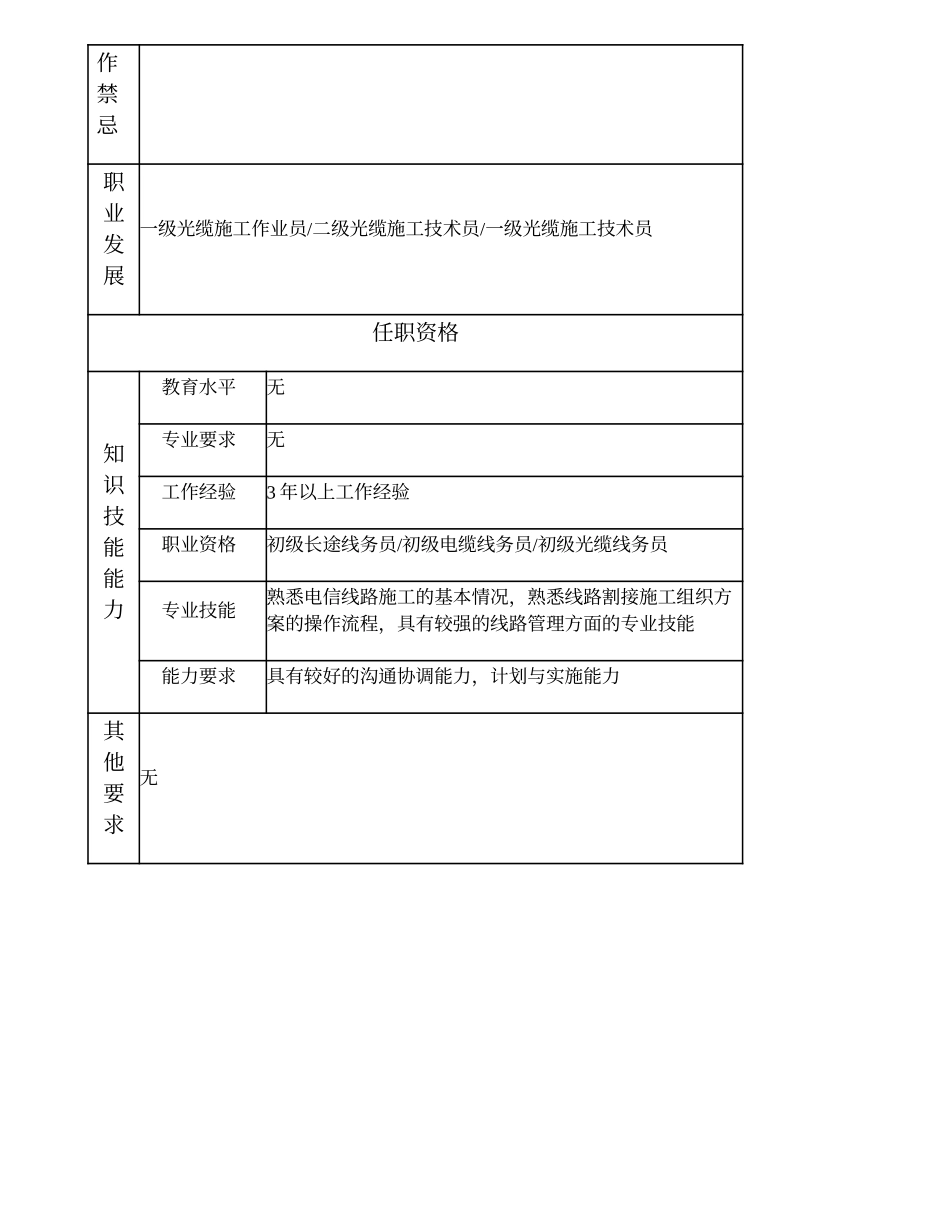 103021319 二级光缆施工作业员.doc_第2页