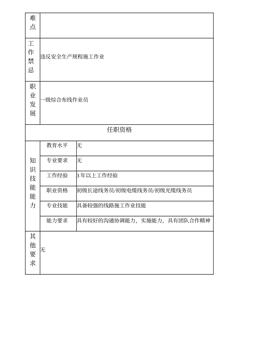 103021320 二级综合布线作业员.doc_第2页