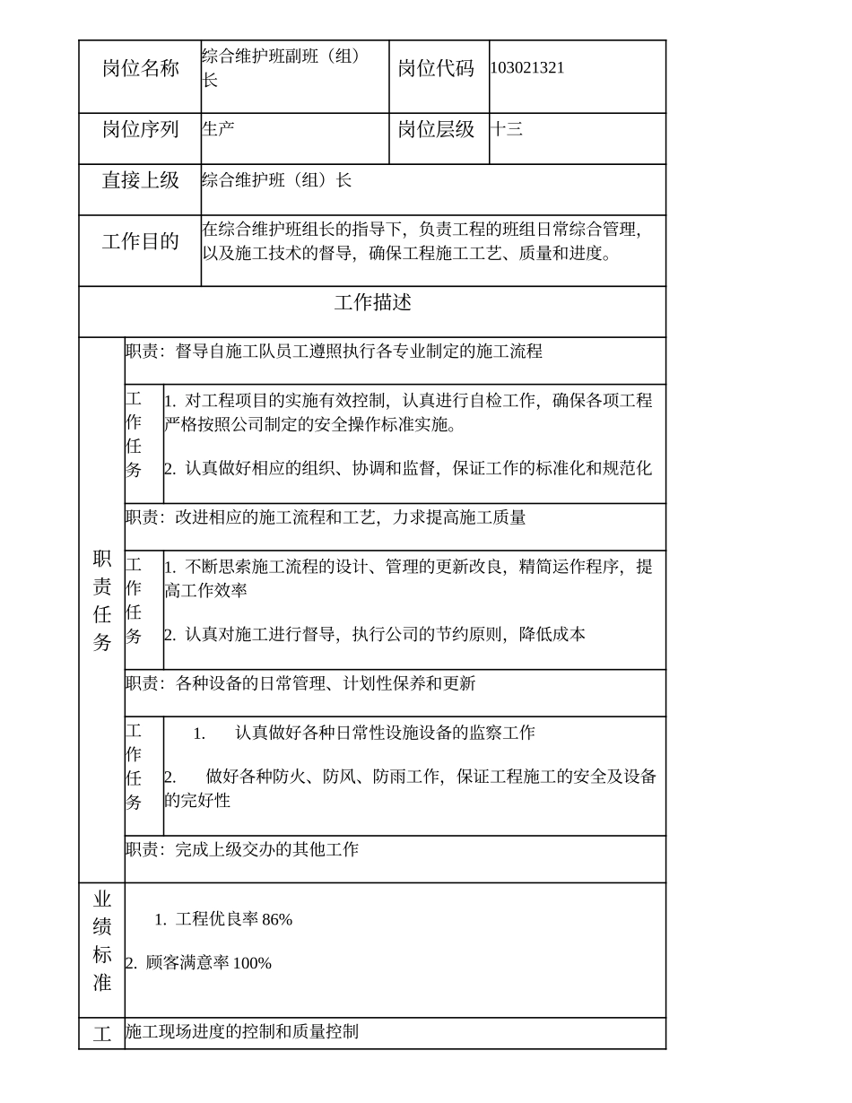 103021321 综合维护班副班（组）长.doc_第1页